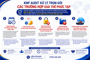 KMF Audit xử lý trọn gói các trường hợp giải thể phức tạp